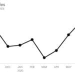 Data analytics