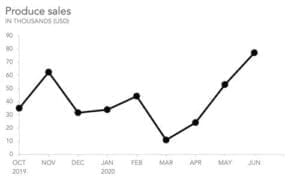 Data analytics