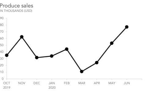 Data analytics